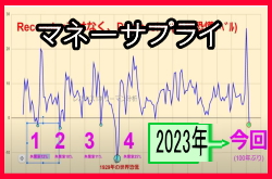 �}�l�[�T�v���C