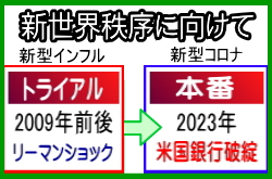 �g���C�A���Ɩ{��